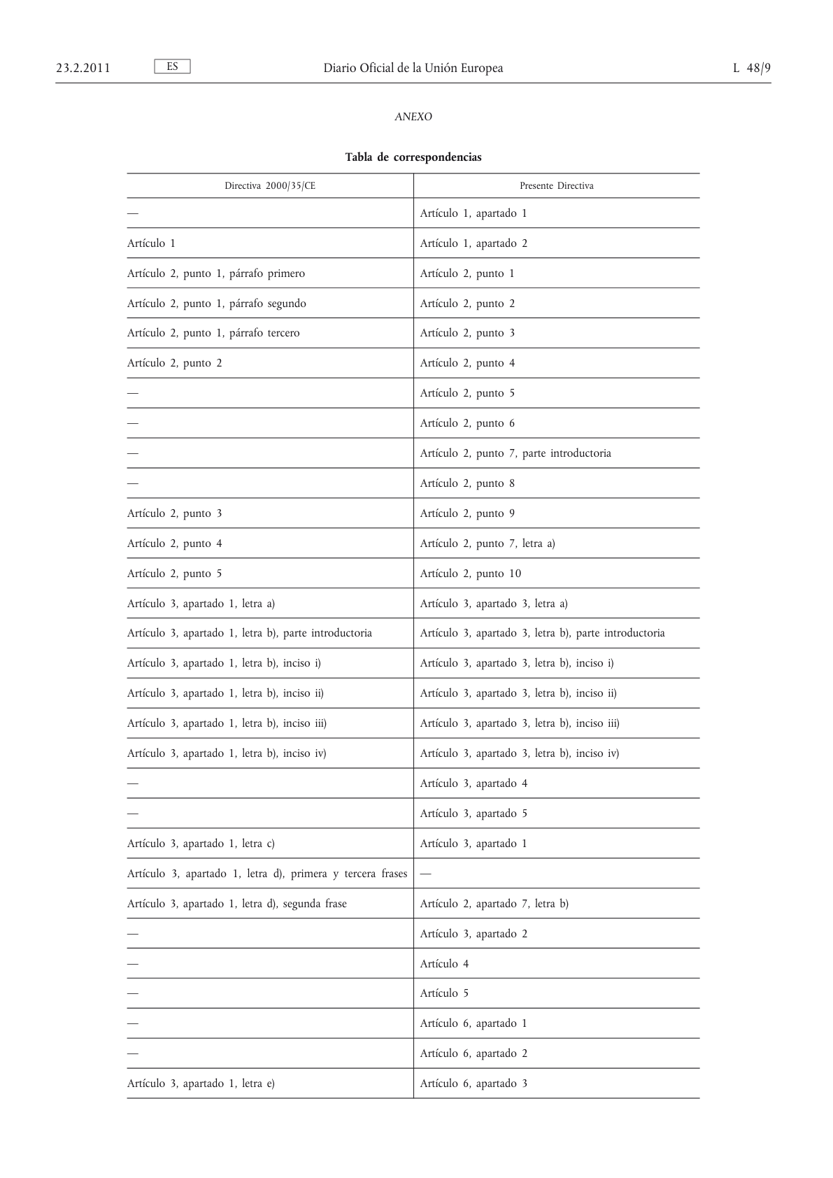 directive-original-es.pdf — Pagina 9 di 10
