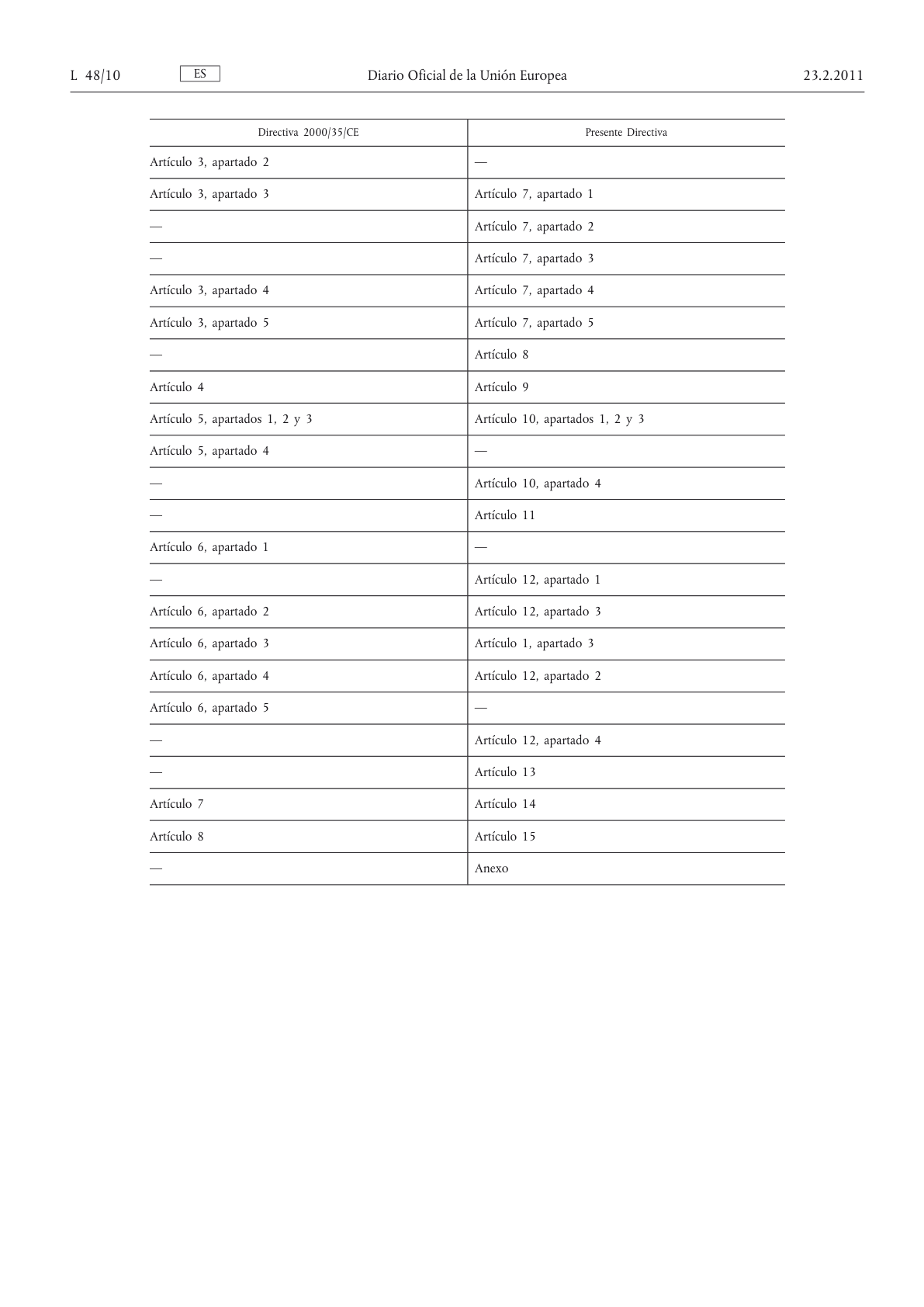 directive-original-es.pdf — Seite 10 von 10